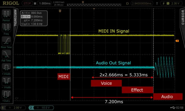 MD850 Vibes latency on the oscilloscope: DIN MIDI note-on (yellow) to audio output (teal) in 5.38 ms