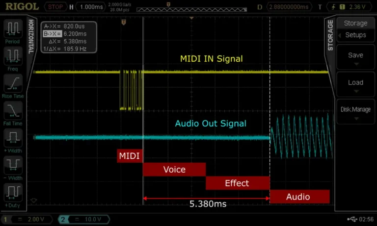 MD850 Vibes latency on the oscilloscope: DIN MIDI note-on late in the buffer cycle, audio output after 7.2 ms